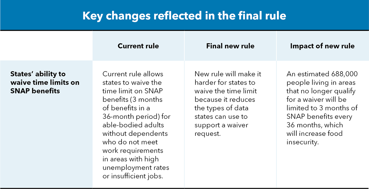 Rule Changes Chart