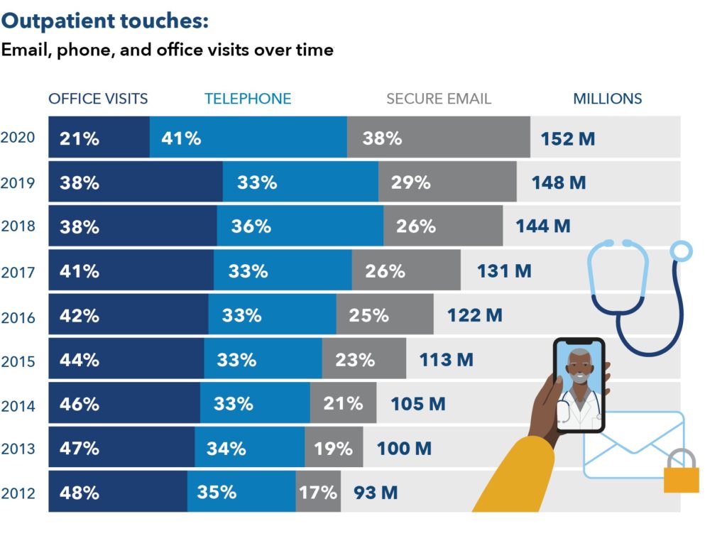 Meeting patients’ needs through telehealth - Kaiser Permanente ...