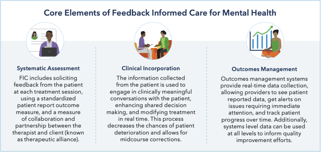Feedback Informed Care - Kaiser Permanente Institute for Health Policy