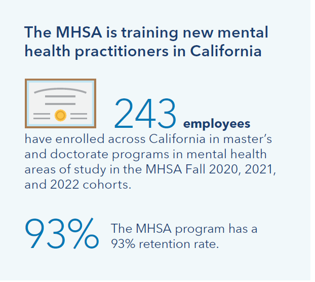 MHSA is training new mental health practitioners in California MHSA is training new mental health practitioners in California