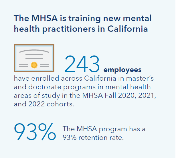 MHSA is training new mental health practitioners in California