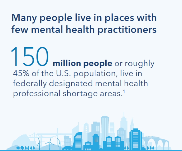 Many people live in places with few mental health professionals.