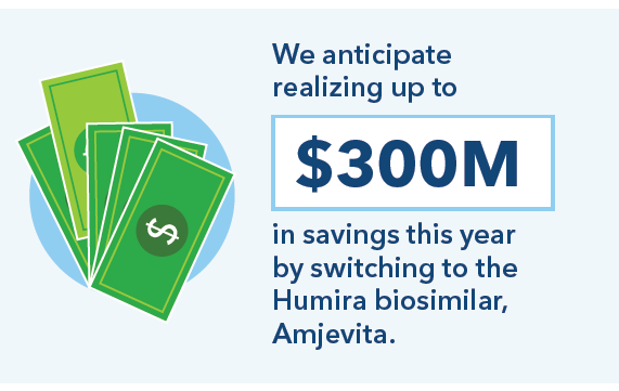 Switching to the Humira biosimilar saves millions of dollars.